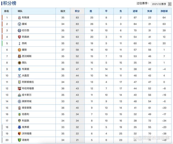 英超历年积分榜(欧冠积分榜排名)