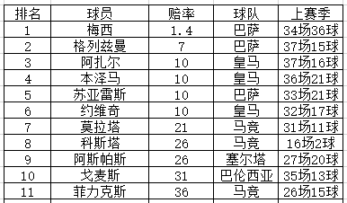 历届西甲金靴(西甲金靴一览表)