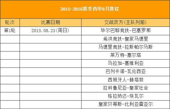 西甲国王杯赛程(西甲新赛季赛程公布)
