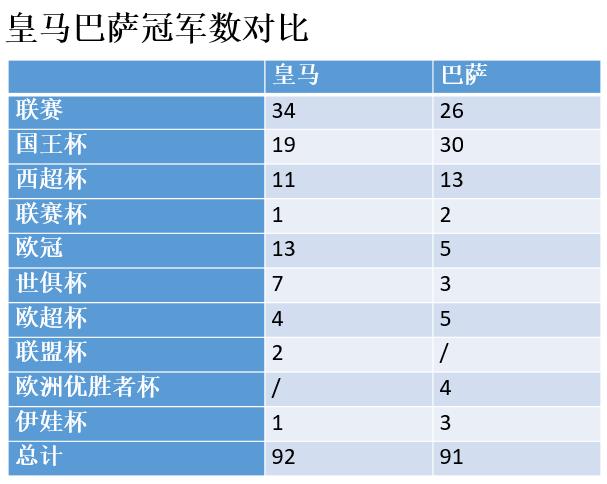 西甲冠军？近二十年西甲冠军列表