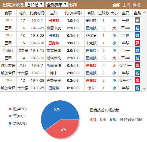 巴西甲级联赛？巴西杯2023赛程比分