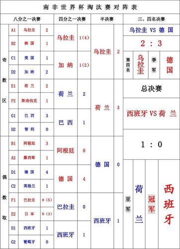 南非世界杯门将排名中国？2010南非世界杯亚洲区预选赛各组积分情况