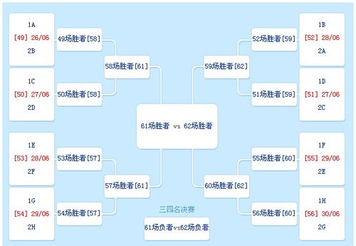 南非世界杯门将排名中国？2010南非世界杯亚洲区预选赛各组积分情况