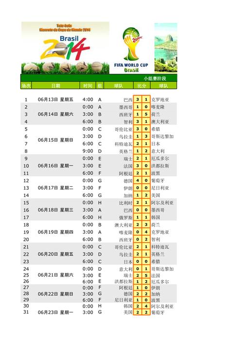 2014世界杯节目？2014世界杯比赛结果一览表