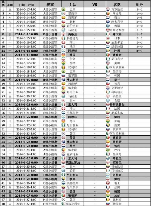 2014世界杯节目？2014世界杯比赛结果一览表