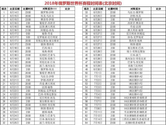 世界杯啥时决赛(世界杯2022决赛北京时间)