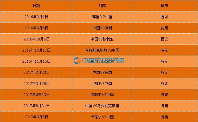 世界杯预选赛国足战绩？02年国足世界杯预选赛战绩