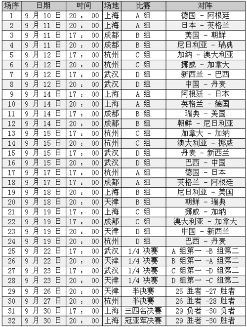 2019年广岛世界杯时间(国际足联俱乐部世界杯的亚洲战绩)