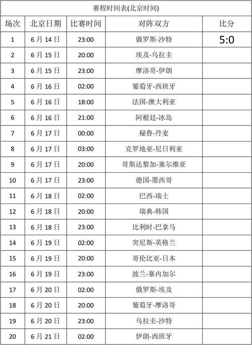 2018历届世界杯决赛 历届世界杯决赛比分是什么