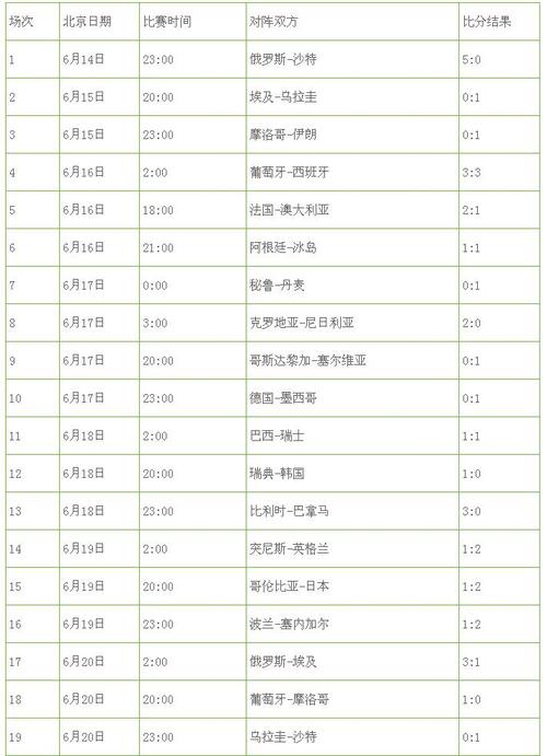 2018历届世界杯决赛 历届世界杯决赛比分是什么