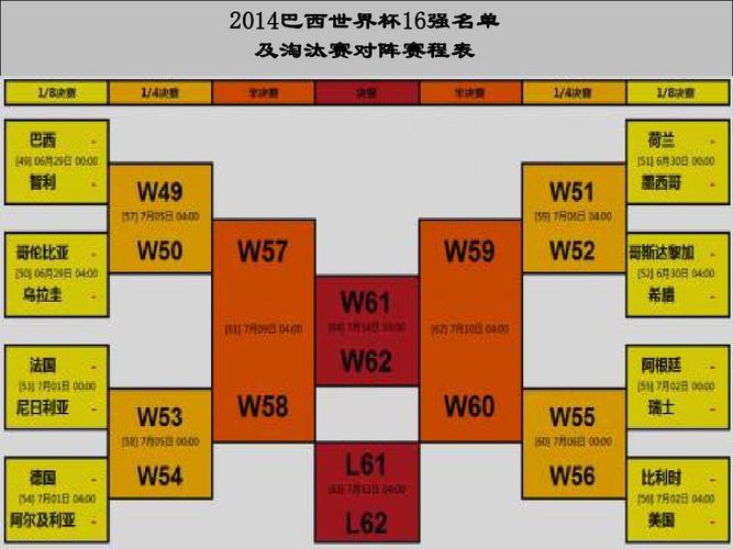 世界杯12强后面还有，世界杯预选赛进入12强赛后怎么分组