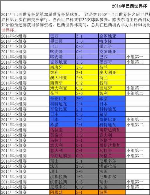 巴西世界杯法国名次，法国历届世界杯排名