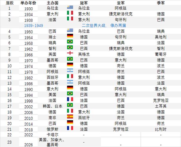 英国男子足球世界杯排名，世界杯冠军次数排名一览表