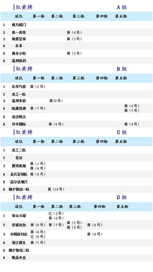 世界杯红黄牌统计？历届世界杯的红黄牌数目