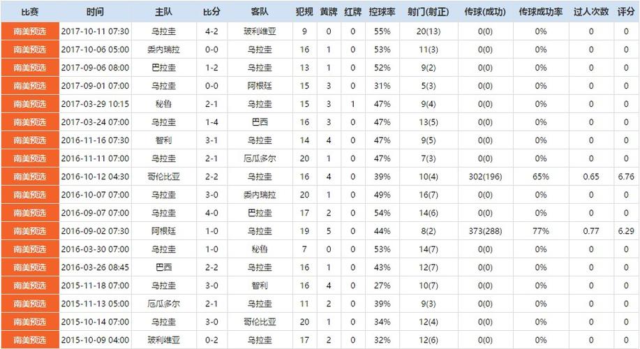 2014世界杯 乌拉圭，乌拉圭历届世界杯成绩