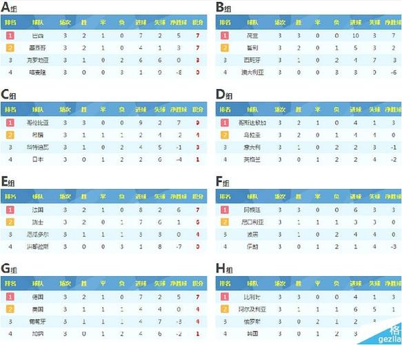 未入围世界杯球队排名(世界杯小组赛是怎么排名的)