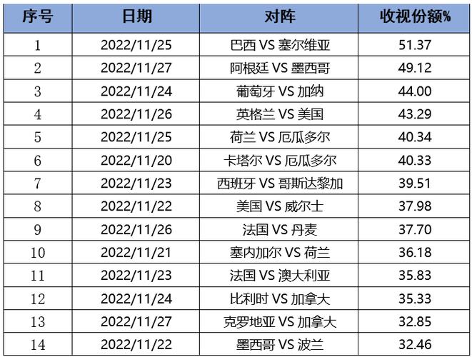 法国世界杯成绩？2022年法国世界杯成绩