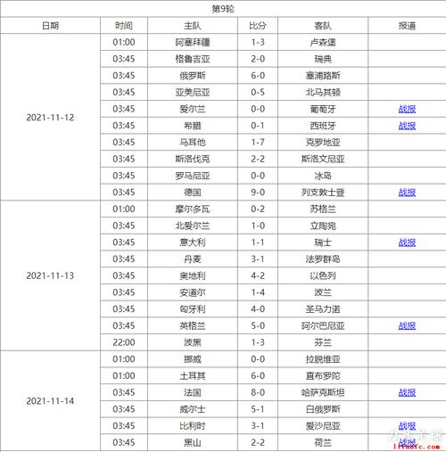 巴西世界杯时间管理？世界杯2022赛程表巴西