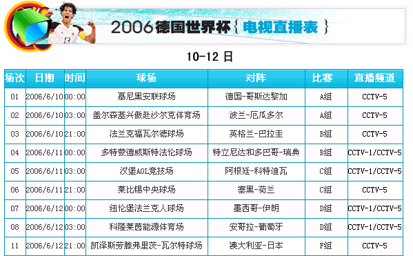 10年世界杯直播 求10年世界杯直播表