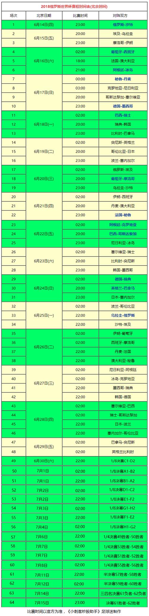 决赛世界杯时间从来不，世界杯决赛时间