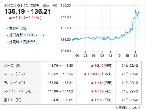 播放世界杯的汇率(世界杯为什么会影响日元汇率)