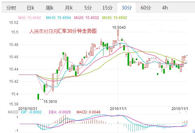 播放世界杯的汇率(世界杯为什么会影响日元汇率)