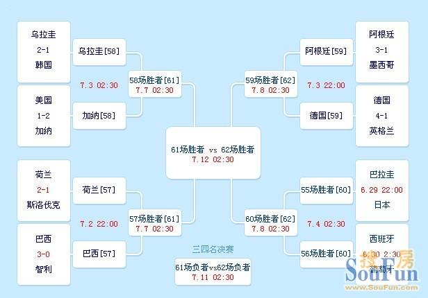 2010世界杯 智利 2010南非世界杯所有比赛结果