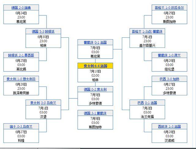 世界杯2008比赛结果？2008世界杯全部战绩