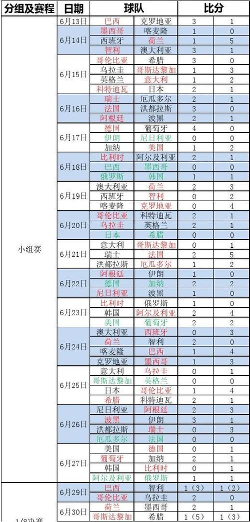 世界杯彩票赔率(2022世界杯比分赔付率表怎么看)