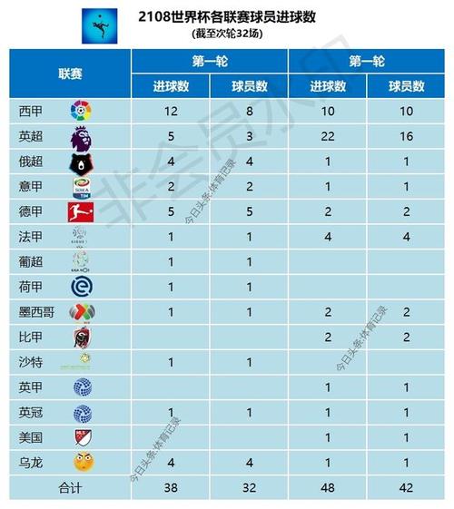 世界杯各球员转会(世界杯英超转会(球员转会和传闻一览))