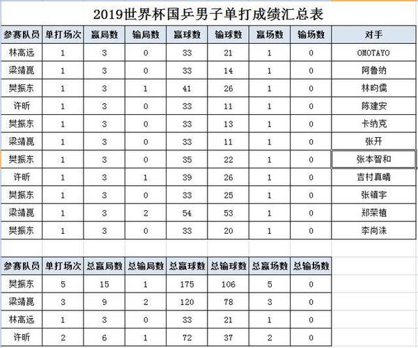 200米世界杯记录表(男子200米世界记录的创造者)