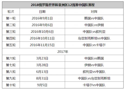 世界杯外围赛赛程中国？求2014年世界杯预选赛中国队的比赛赛程