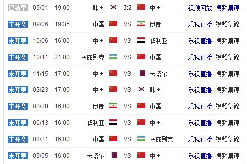 世界杯外围赛赛程中国？求2014年世界杯预选赛中国队的比赛赛程