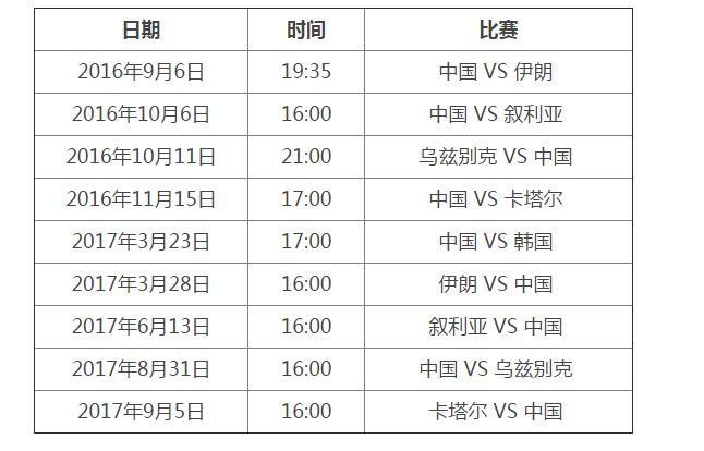 世界杯外围赛赛程中国？求2014年世界杯预选赛中国队的比赛赛程