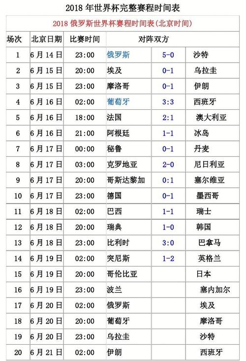 2016足球世界杯时间？世界杯2016几号开始