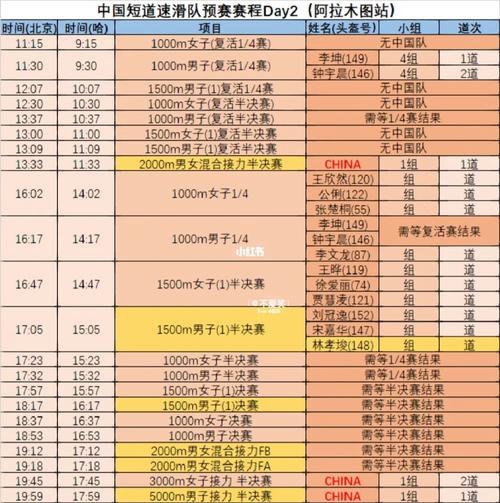 短道世界杯几月几号举行？短道速滑世界杯赛程表