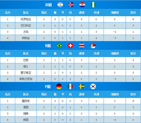 世界杯2018俄罗斯(18年世界杯俄罗斯排名)