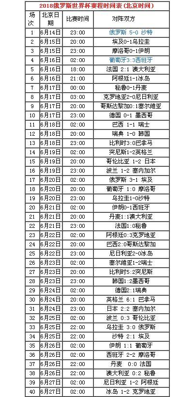 世界杯2018俄罗斯(18年世界杯俄罗斯排名)