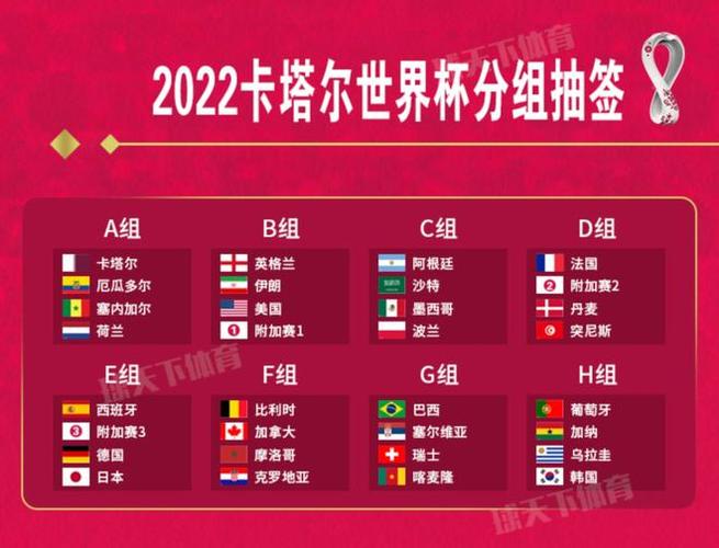 世界杯八强预测，2022年世界杯8强比赛分数