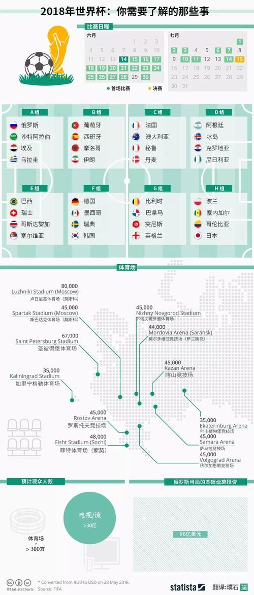 世界杯球队奖金排名？世界杯奖金(各国奖金排名)