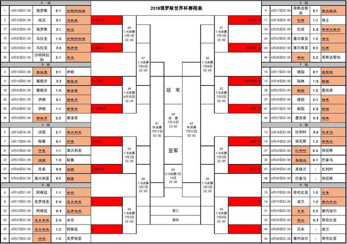 世界杯球队对阵 世界杯小组赛之后是什么对阵安排