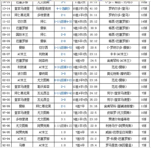 历年世界杯欧洲冠军，历届世界杯,欧洲杯冠军及举办地