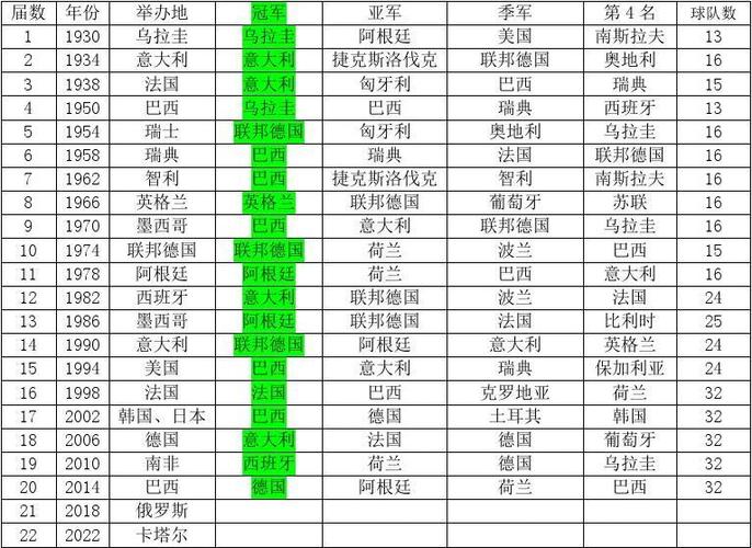 历年世界杯欧洲冠军，历届世界杯,欧洲杯冠军及举办地