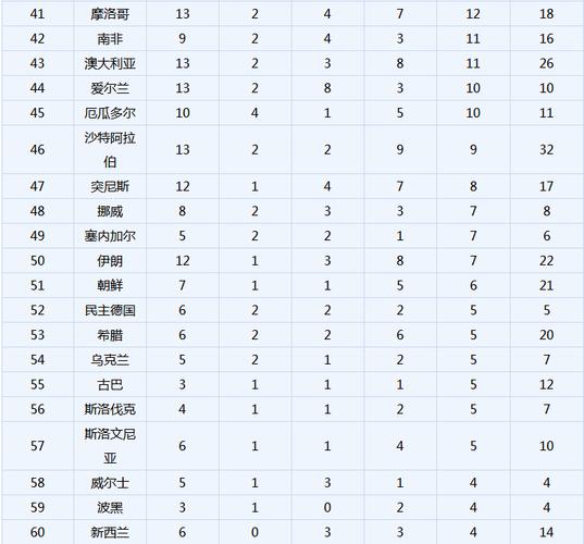 男足世界杯历届总进球？历届世界杯冠军进球数