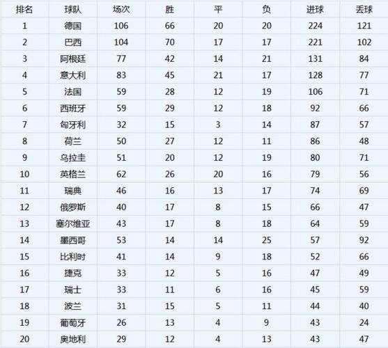 男足世界杯历届总进球？历届世界杯冠军进球数