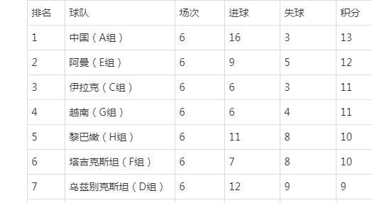 世界杯卡塔尔vs中国比分 2022年卡塔尔世界杯冠军和亚军的决赛比分是多少