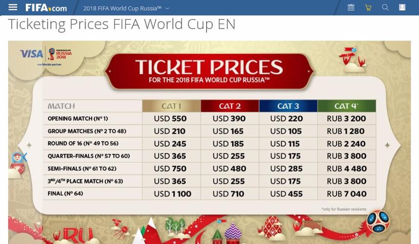 FIFA世界杯门票拍照？9月12日FIFA公布的世界杯球票购票指南有哪些要点