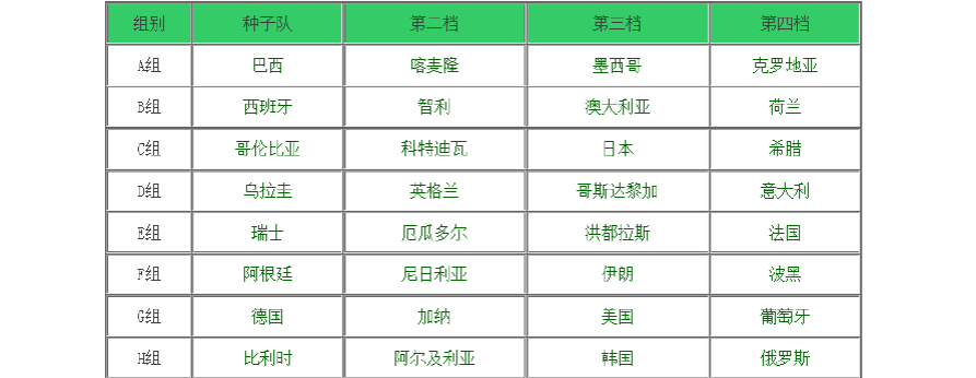 世界杯队员名单中文 世界杯队员名单