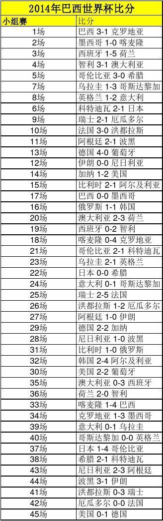 历届世界杯赢钱策略，世界杯每一种比分都去买会赢钱吗