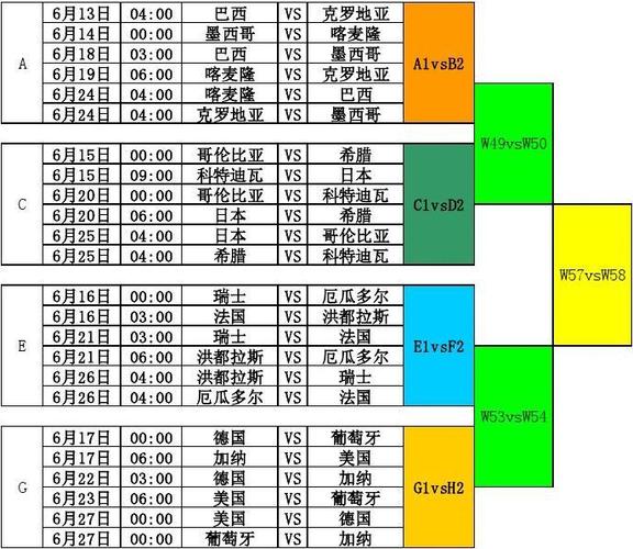 06法国世界杯时间 请问2006世界杯赛程表(详细时间)